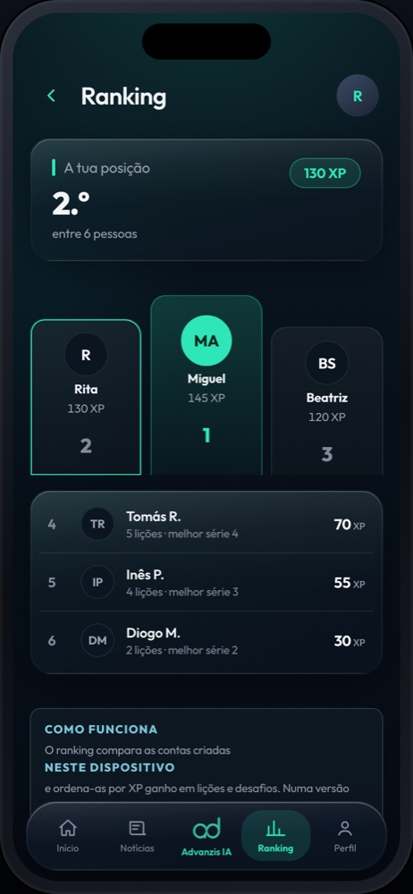 Ecrã de ranking com pódio e a posição do utilizador entre seis pessoas.